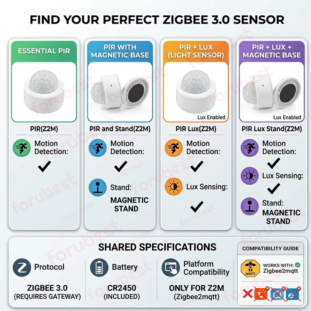 Zigbee 3.0 PIR Motion Sensor Infrared Detector Human Body Movement & Lux Brightness Light Sensor Works with Home Assistant Z2M