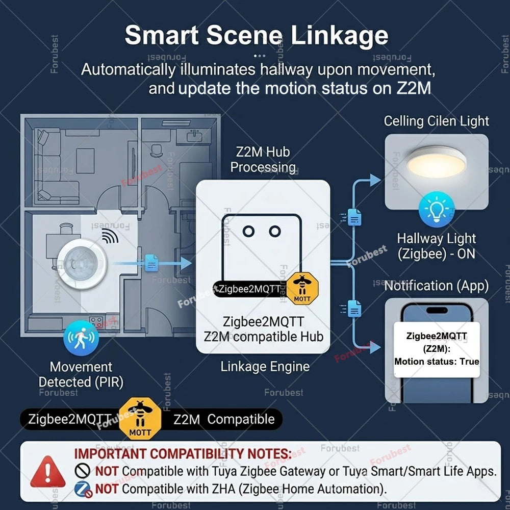 Zigbee 3.0 PIR Motion Sensor Infrared Detector Human Body Movement & Lux Brightness Light Sensor Works with Home Assistant Z2M